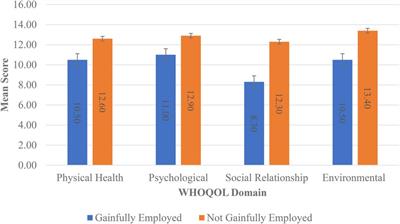 A cross-sectional study on the quality of life of women with endometriosis in Trinidad and Tobago